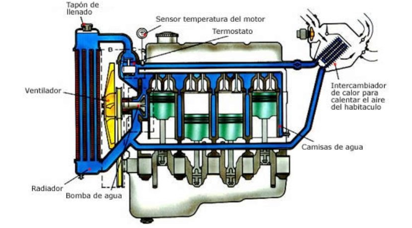Sistema de refrigeración